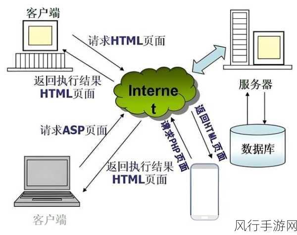 探索服务器端 SSH 框架搭建的奥秘