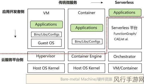 探索服务器端 SSH 框架搭建的奥秘