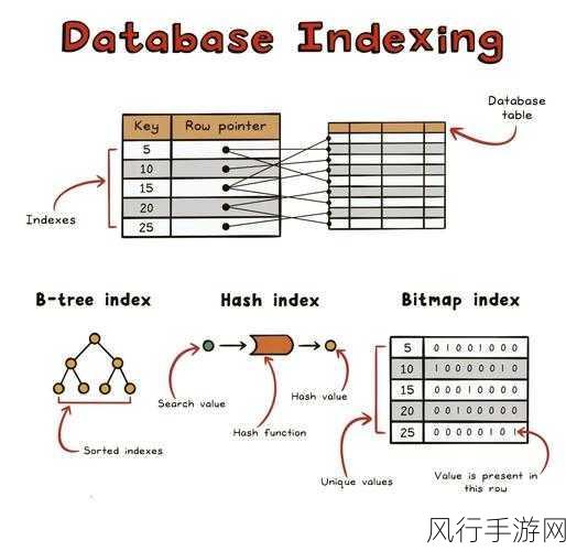 探索 Elasticsearch 数据库索引的奥秘