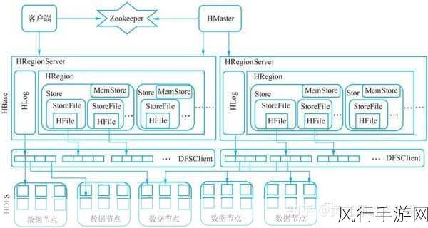 深度解析 HDFS 和 HBase 的协同之道