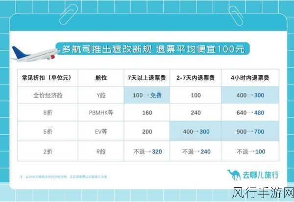 航班机型更换引热议，手游公司视角下的补偿探讨