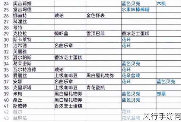 纯白和弦，新手启航的财富密码——深度解析开局策略与经济效益