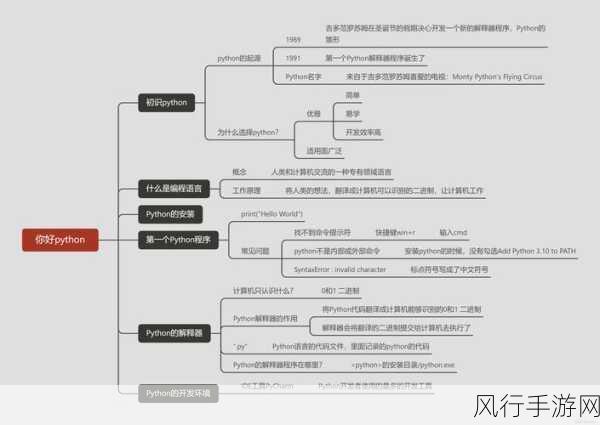 Python Web 开发框架应对高并发的策略解析