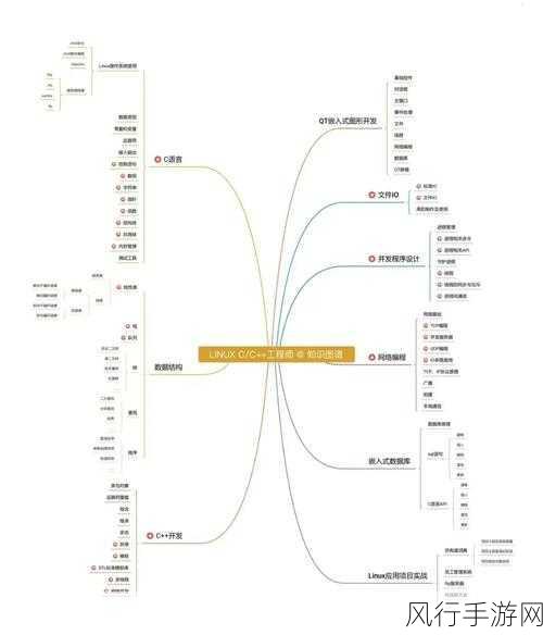 Python Web 开发框架应对高并发的策略解析