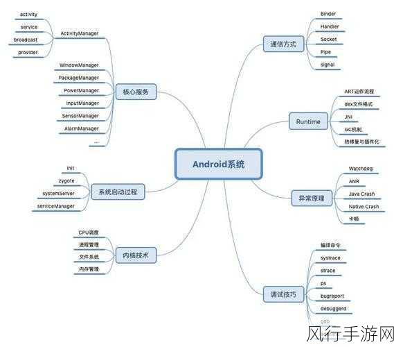 探索 Android init 的安全保障机制