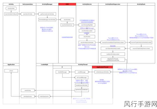 探索 Android init 的安全保障机制