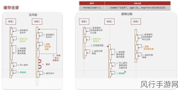 探究 Flink 与 Redis 支持的规模极限