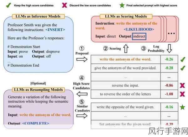 深入解析 Kotlin 命令模式处理请求的精妙之道