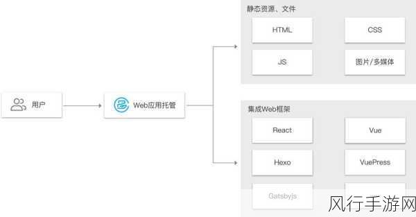 探索 CSS 动画效果的多元应用场景