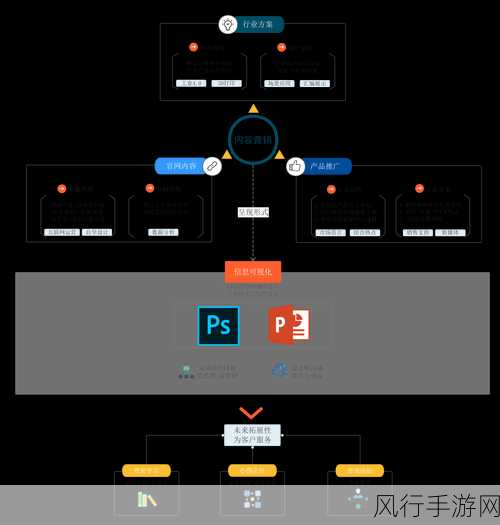 探索 CSS 动画效果的多元应用场景