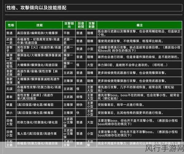 怪物猎人2G代码运用，手游公司如何挖掘增值潜力