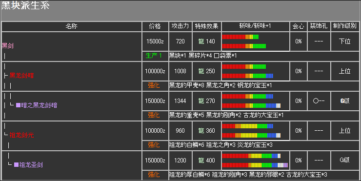 怪物猎人2G代码运用，手游公司如何挖掘增值潜力