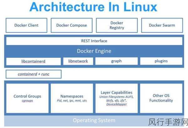 Docker 网络代理配置全攻略