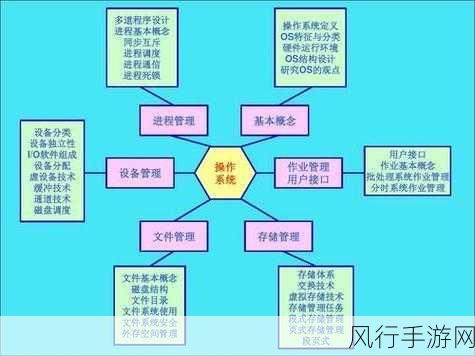 探索 Android Traceroute 在多操作系统中的运用之道