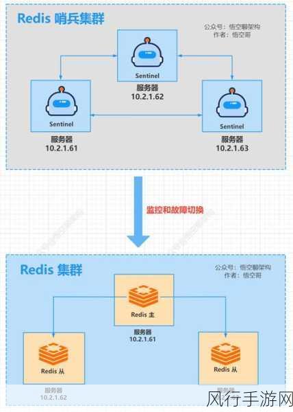 Redis 和 MongoDB，探索它们的独特应用领域