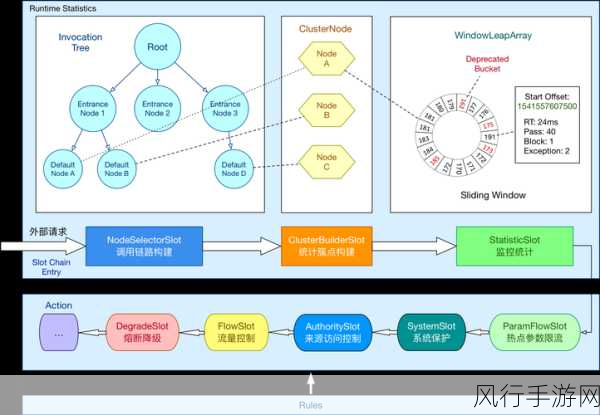 Redis 和 MongoDB，探索它们的独特应用领域