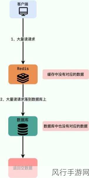 探索 Redis 实时数据库可维护性的优化策略