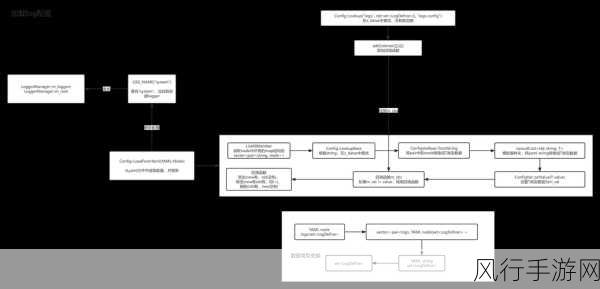 深入解析 c setsockopt 配置的关键要点