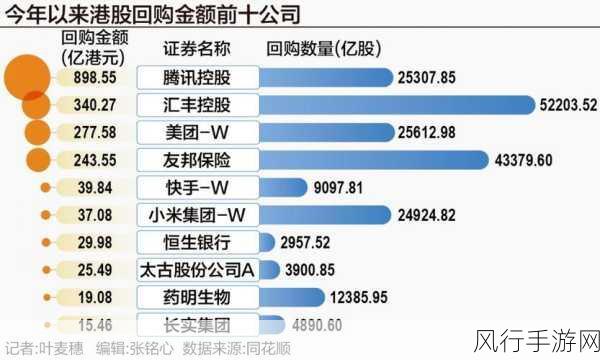 港股回调两周，手游公司财经数据透视