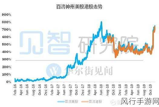 港股回调两周，手游公司财经数据透视