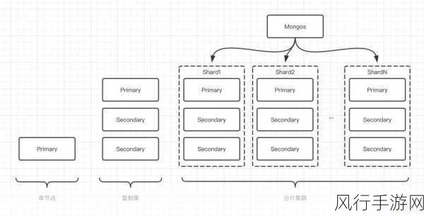 深入探究 MongoDB 复合索引的关键要点