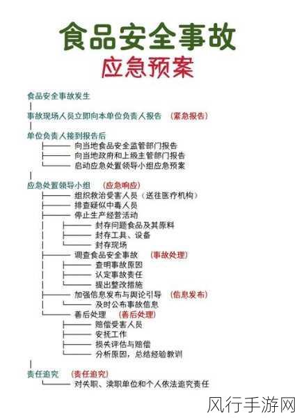 筑牢防线，Neo4j 安全漏洞的预防策略