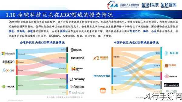 全球科技早报，OpenAI小模型激战正酣，苹果DCLM手游领域潜力初显