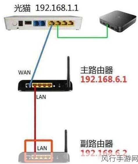 轻松搞定 TL-WDR7500 无线桥接设置