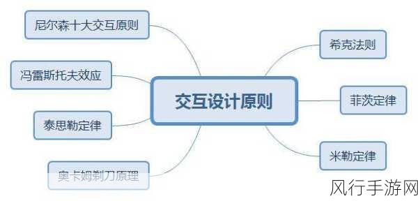 深入解析 C设计原则的评估之道