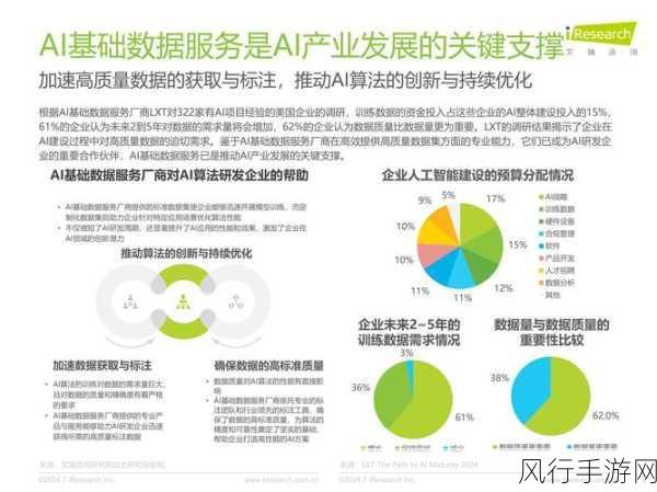 AI服务器需求井喷，戴尔财报亮眼助力手游行业展望