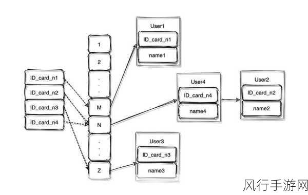 深入探索 Oracle 数据库索引的类型奥秘