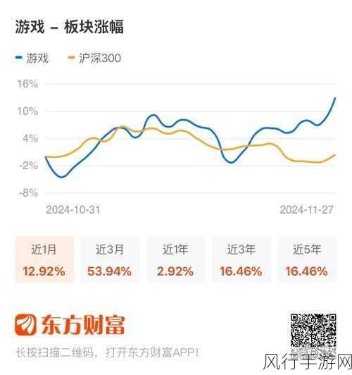 中信证券看好LED复苏，手游公司或迎视觉升级新机遇