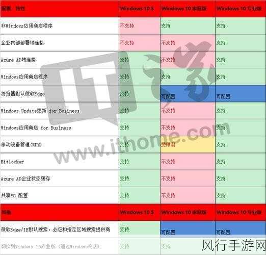 探索最新 Win10 精简版系统的多样选择