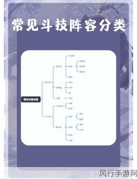 阴阳师帝释天斗技阵容搭配策略解析