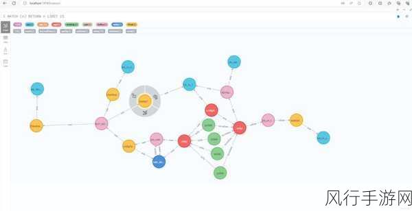 Neo4j 节点属性数据恢复全攻略