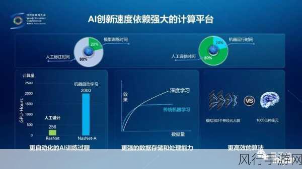 何积丰院士展望，人工智能跨行业融合将重塑手游财经版图