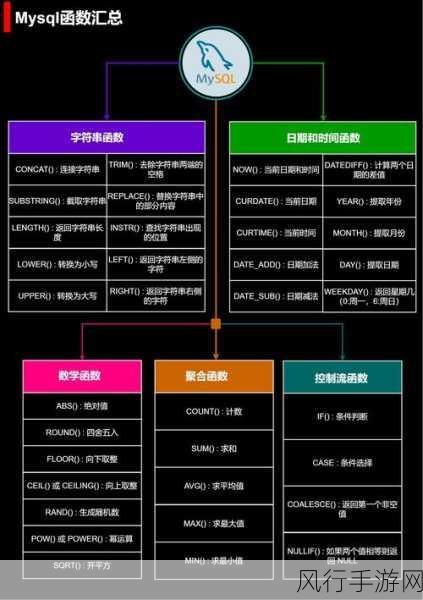 探究 MySQL 高可用架构的故障恢复速度