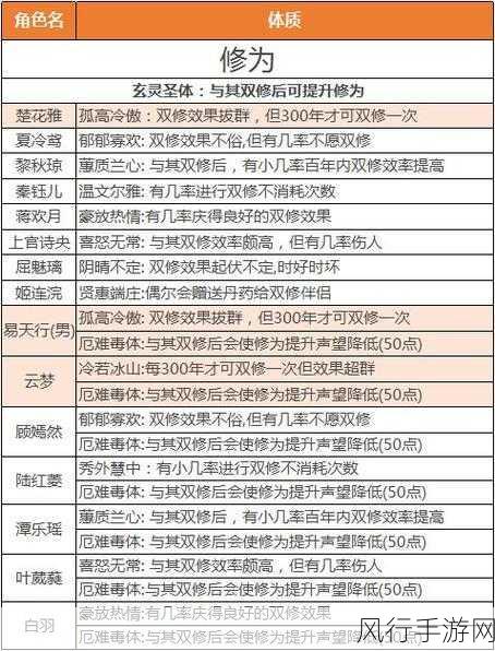 一念逍遥双修攻略，修炼方向选择背后的经济考量