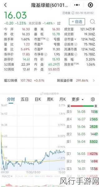 隆基绿能股价震荡手游财经视角解析