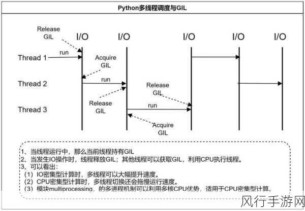 探索 Python 多进程编程提升程序稳定性的秘诀