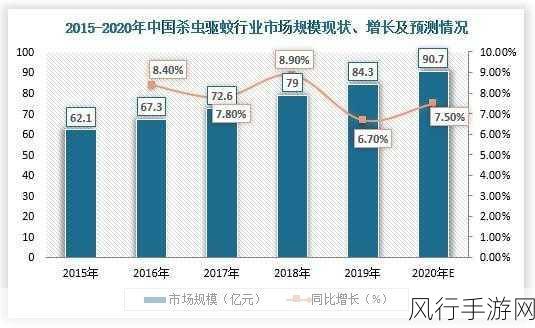 泰拉瑞亚神装市场深度剖析与财经数据