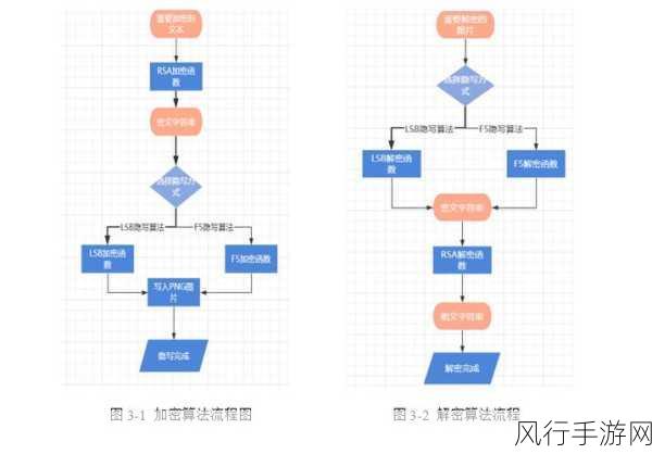 探索 OrientDB 图算法的多样类型