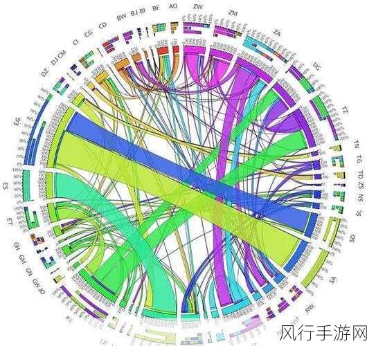 探索 Python 数据可视化中的图表绘制魔法