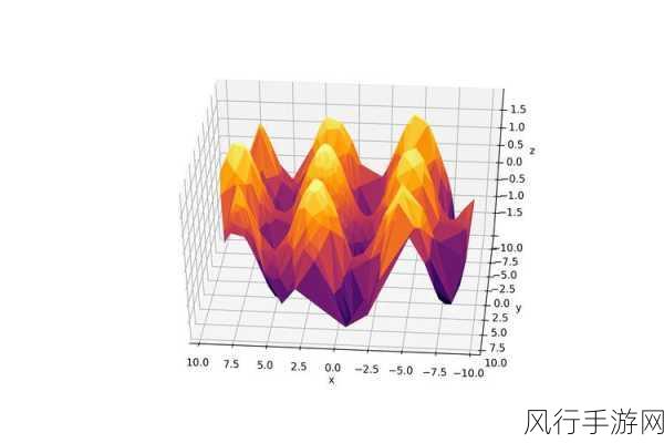 探索 Python 数据可视化中的图表绘制魔法