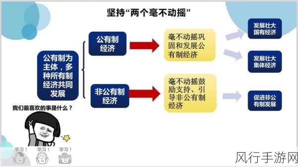 坚持两个毫不动摇 手游企业共绘经济高质量发展蓝图