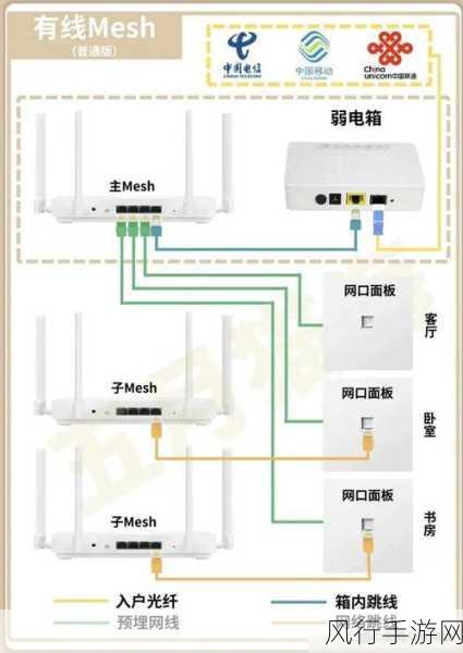 二级路由接法大揭秘，如何避免网速降低