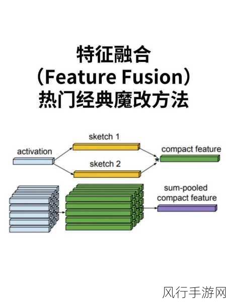 Kotlin 类型推断，编程简化的神奇魔法？