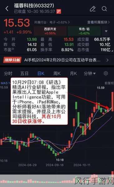 折叠屏概念回暖，宜安科技涨停背后的手游财经观察