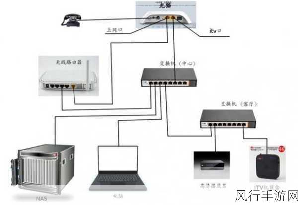 掌握 Sundray 路由器与交换机的连接之道