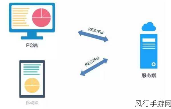 探索 Blazor C在前后端分离中的可能性